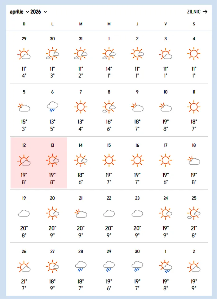 Prognoză Paște 2026 