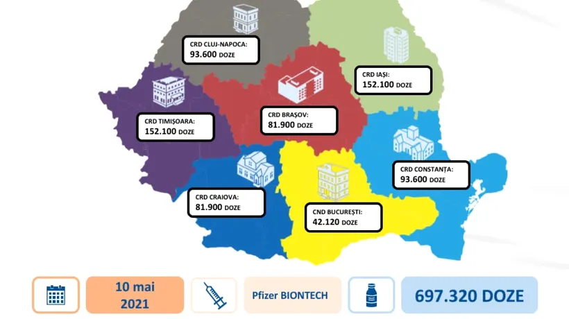 România va primi o nouă tranșă de 700.000 de doze de vaccin de la compania Pfizer BioNTech, luni