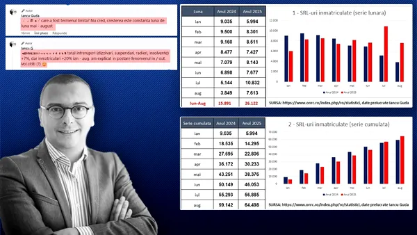 Iancu Guda aplaudă politicile lui Bolojan. Românii îl contrazic, pe facebook, și-i răstoarnă cifrele