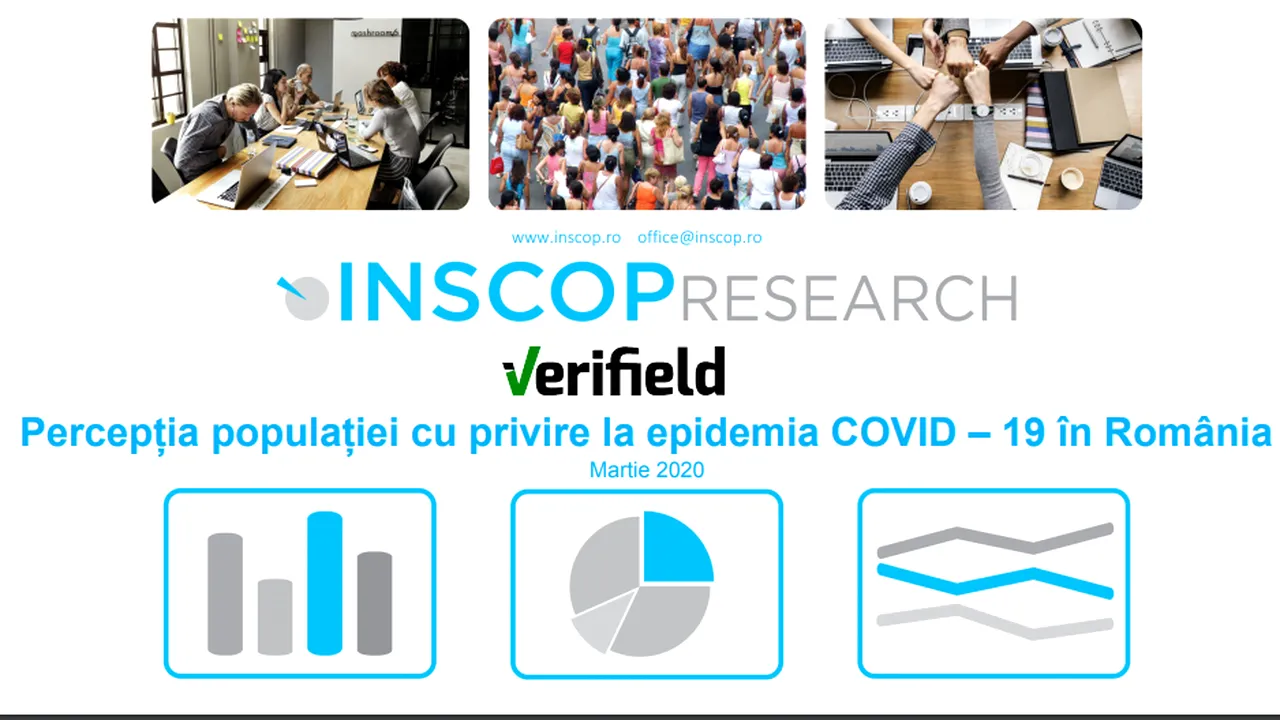 SONDAJ. Remus Ștefureac, director INSCOP Research: „Peste 90% dintre români cred că este importantă și foarte importantă sprijinirea de către stat a firmelor care au dificultăți economice din cauza epidemiei de coronavirus”