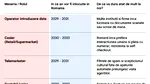 În ce an ai putea fi înlocuit de AI în România, în funcție de meseria ta. Tabel pentru 25 de job-uri cu grad ridicat de automatizare