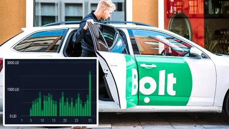 Câți bani a câștigat un șofer BOLT din București într-o singură lună, muncind 12 ore pe zi. A făcut calculul complet