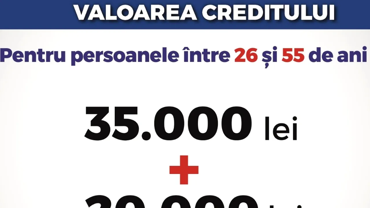 Statul va acorda credite preferențiale, cu dobândă zero, persoanelor care vor să investească în dezoltare personală