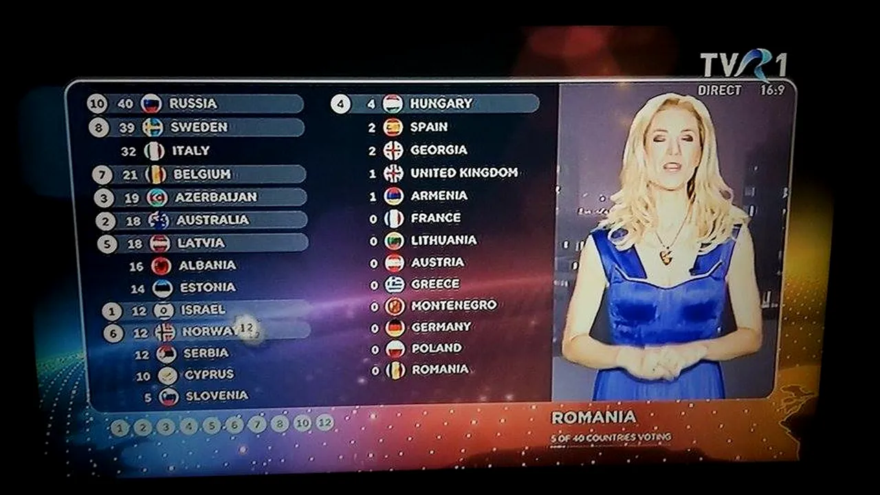 Finala Eurovision, urmărită de aproape 200 de milioane de telespectatori din Islanda și până în Australia