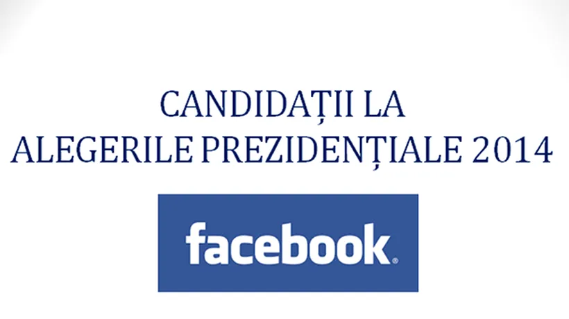 Mediafax Research&Monitoring: Campania electorală pe Facebook se intensifică, Ponta-cel mai eficient