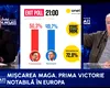 Ion Cristoiu, despre prima victorie a mișcării MAGA în Europa: Polonia contează. La noi nu a fost niciun interes