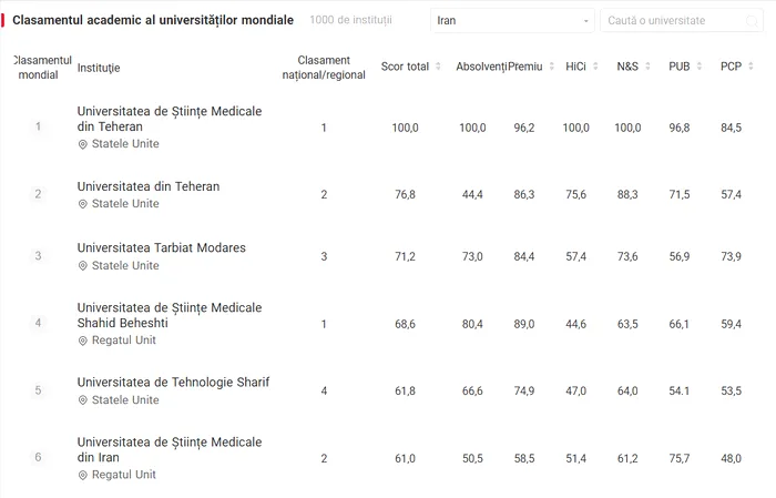 Sursa foto: ShangaiRanking