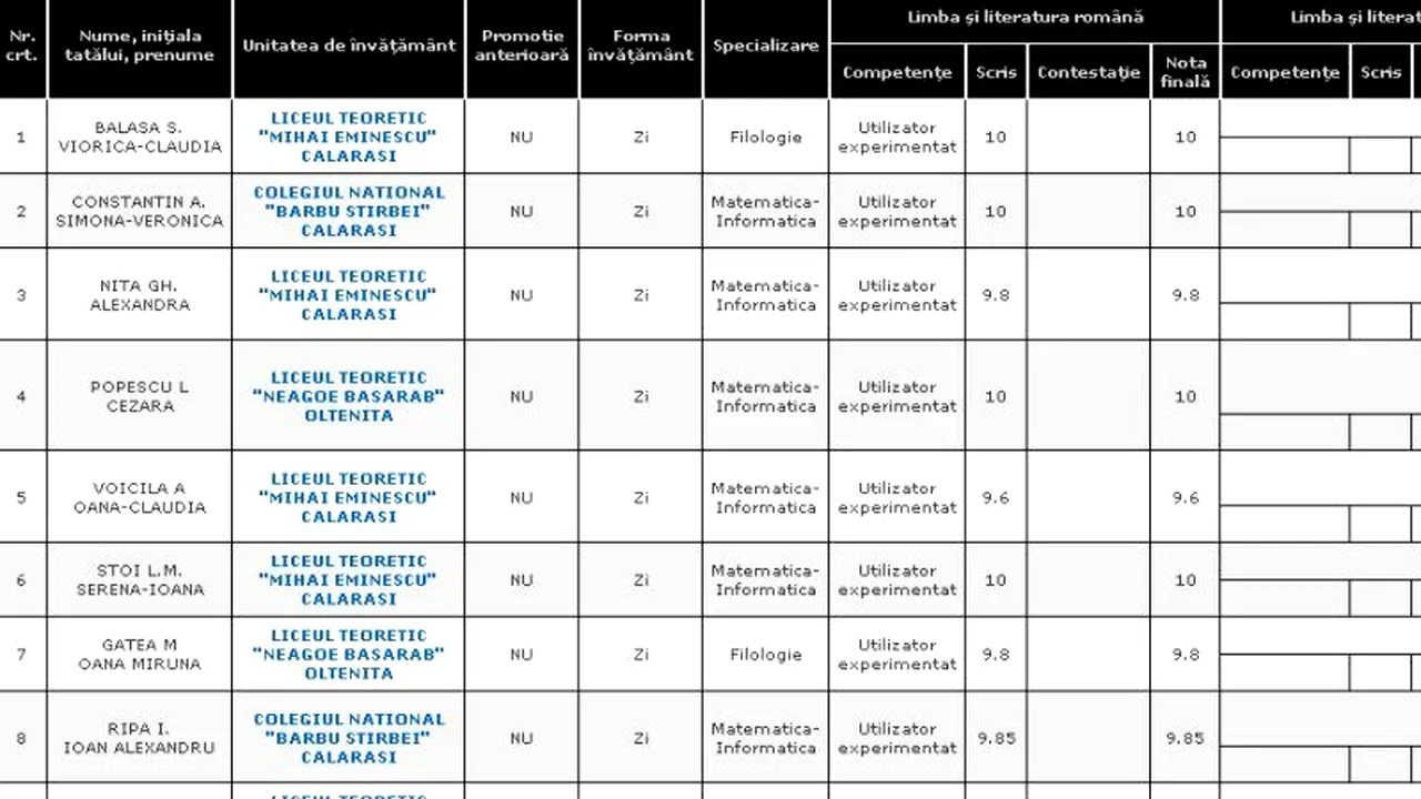 REZULTATE BACALAUREAT 2012 EDU.RO CĂLĂRAȘI. Top 10 note pe județ