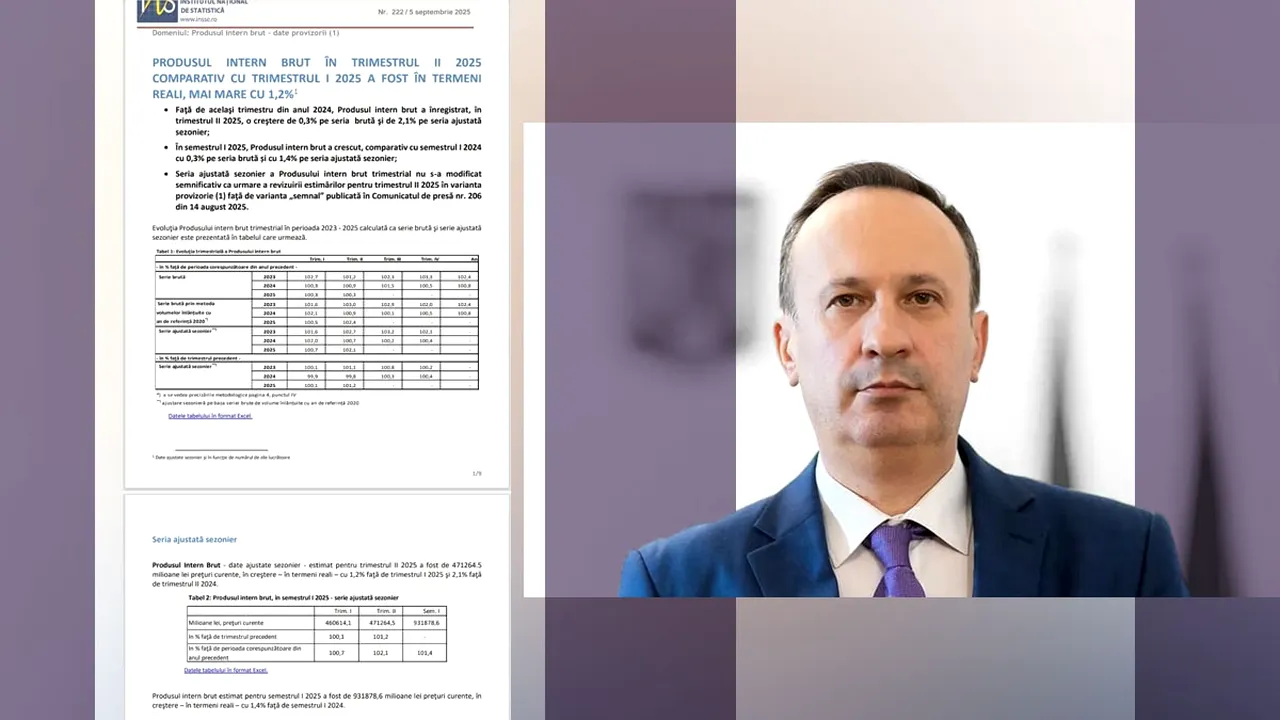 După ce-a văzut cifrele cu PIB-ul României, deputatul Adrian Câciu transmite guvernanților: 