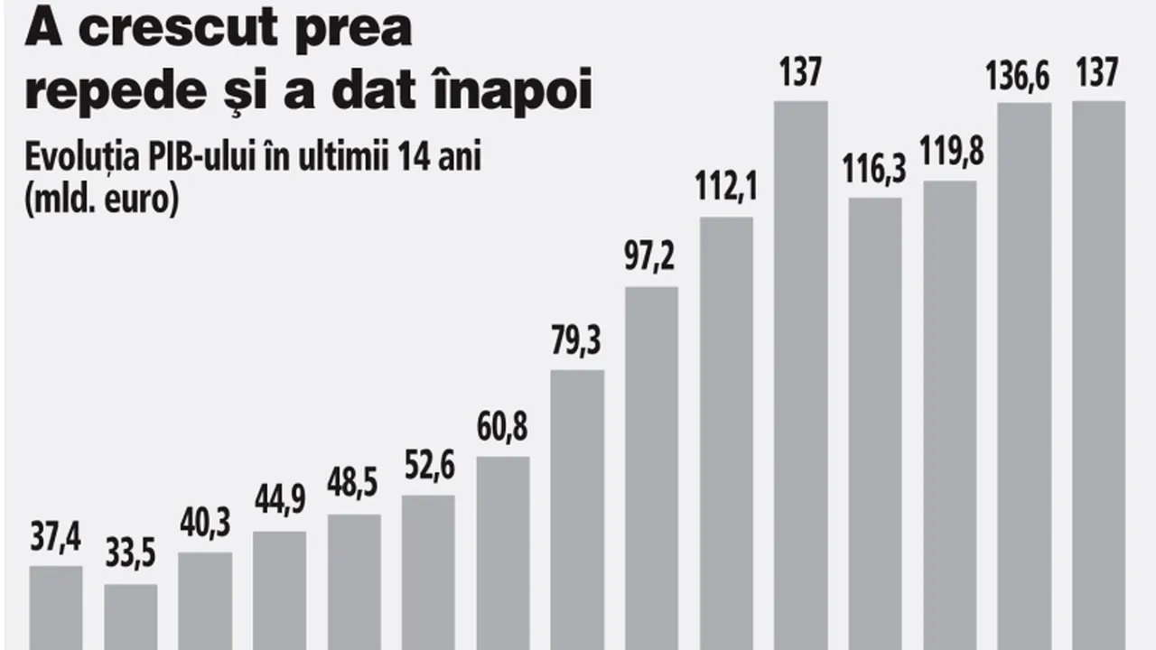 Ce spun despre România 14 indicatori economici la 14 ani de la lansarea Ziarului Financiar