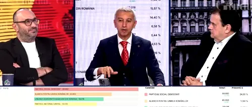 Dan Diaconescu: BOGPR a trimis cel mai mare cadou de pe TikTok celor care l-au promovat pe Călin Georgescu