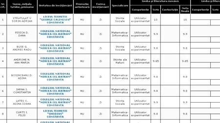 REZULTATE BACALAUREAT 2012 EDU.RO CONSTANȚA. Top 10 note pe județ