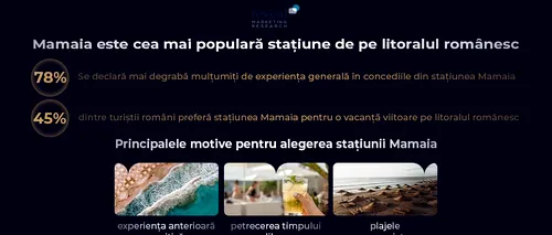 Reveal Marketing Research: Stațiunea MAMAIA, principala destinație de pe <i class='ep-highlight'>litoral</i> preferată de români (studiu)