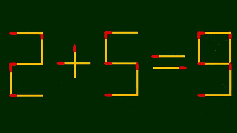 Test IQ exclusiv pentru genii | 2+5=9 este fals. Corectați egalitatea, mutând doar un chibrit