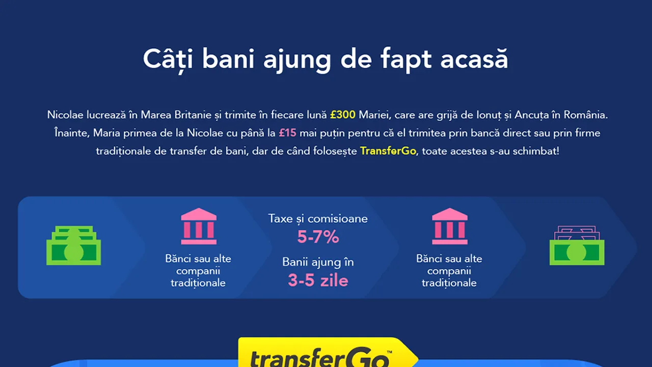Români în Anglia: Povestea lui Daniel și cum își plătește de acolo facturile din România