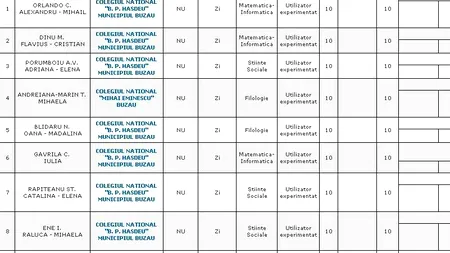 REZULTATE BACALAUREAT 2012 EDU.RO BUZĂU. Top 10 note pe județ