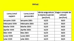 Tabel exclusiv pentru bărbați | Câți bani vei primi la PENSIE, în funcție de data nașterii și de stagiul complet de cotizare