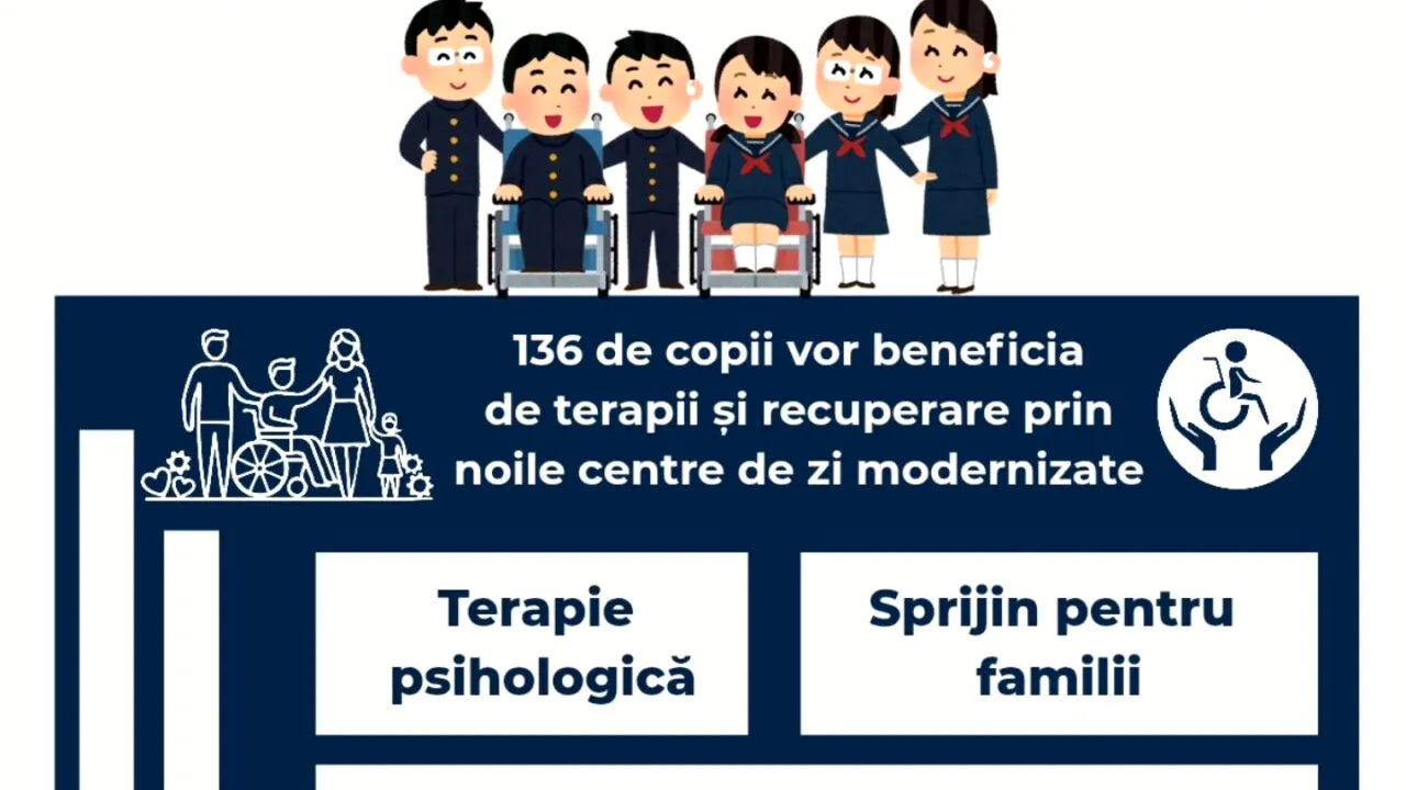 (P) Consiliul Judeţean Olt: 