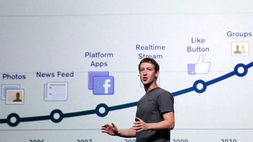Planul lui Mark Zuckerberg pentru Facebook: „Să se conecteze fiecare om din lume