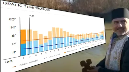 Meteorologii ACCUWEATHER fac anunțul cu privire la Bobotează. Temperaturi neobișnuite în 6 ianuarie 2025