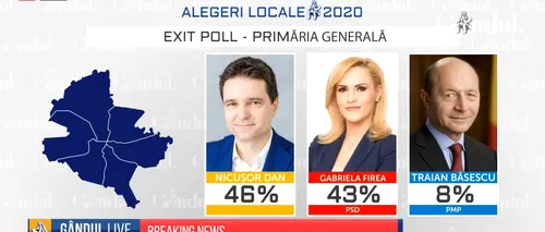 GÂNDUL LIVE. Nicușor Dan, noul primar al Capitalei, potrivit exit poll-urilor! Gabriela Firea, marea perdantă a <i class='ep-highlight'>alegerilor</i>! (VIDEO)