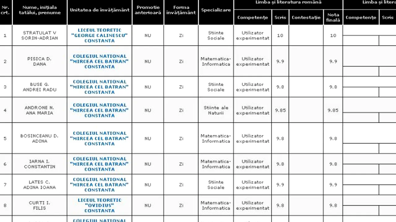 REZULTATE BACALAUREAT 2012 EDU.RO CONSTANȚA. Top 10 note pe județ
