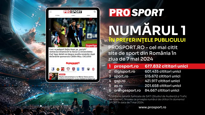 PROSPORT.RO, cel mai citit site de sport din România în ziua de 7 mai 2024