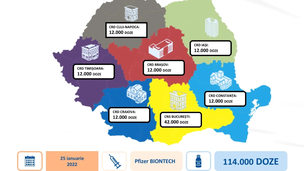 Prima tranşă de vaccinuri pediatrice ajunge marți în ţară