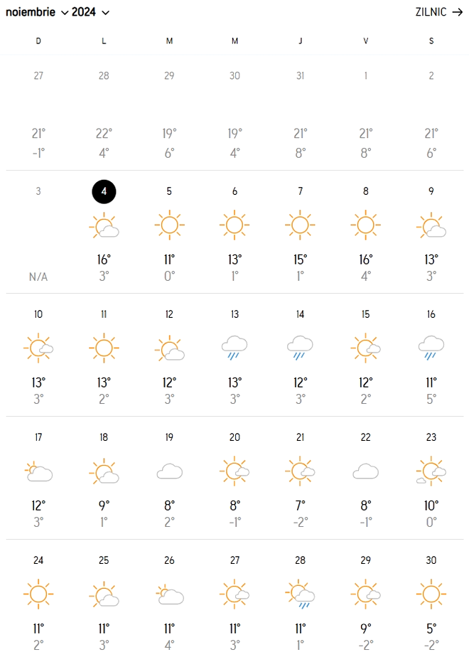 Meteorologii Accuweather au schimbat prognoza pentru jumătatea lunii noiembrie 2024