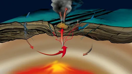 GEOLOGIE. Descoperire uluitoare sub Oceanul Pacific. Are 1000 de kilometri diametru!