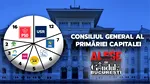 Adevărata putere locală. Ce Consiliu General va avea următorul primar al Bucureștiului