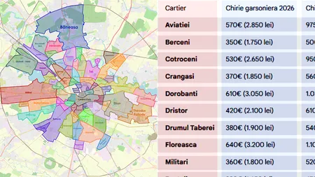 Cât costă o chirie în 2026 în București, în funcție de cartier, pentru garsonieră sau apartament cu 2 și 3 camere