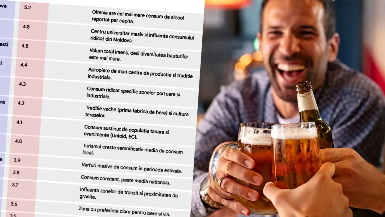 TOP 20 - Orașele din România cu cel mai mare consum de bere. Câte sticle bea săptămânal un bucureștean, un ieșean sau un clujean