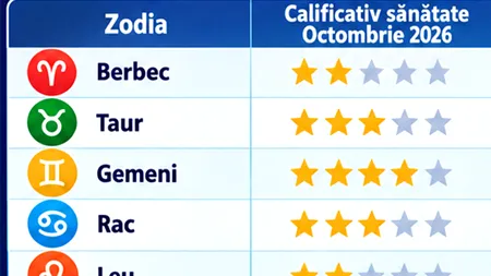 Horoscop sănătate octombrie 2026 | Ce probleme de sănătate ai putea avea luna asta, în funcție de zodia ta. Care sunt cei mai sănătoși nativi