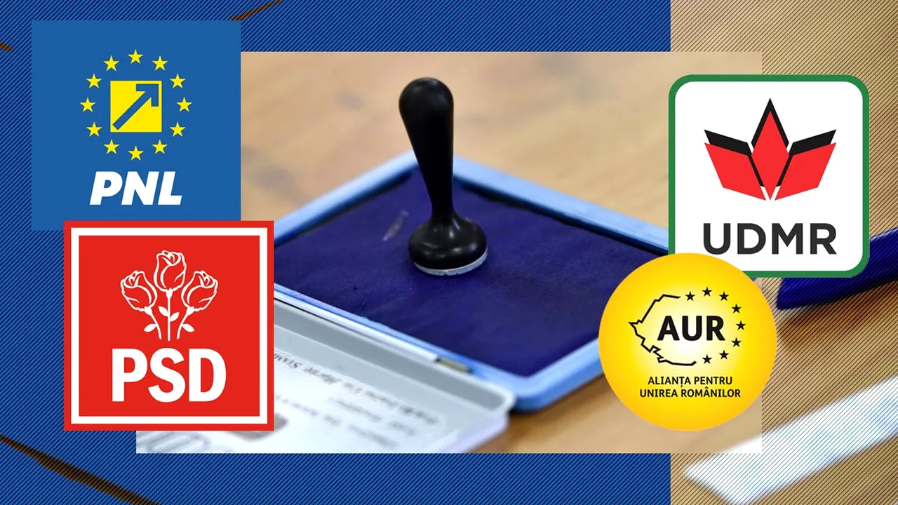 Rezultate parțiale BEC la alegerile pentru primari: PSD are 1.673 de mandate, PNL are 1.132 / AUR a câștigat 30 de primării