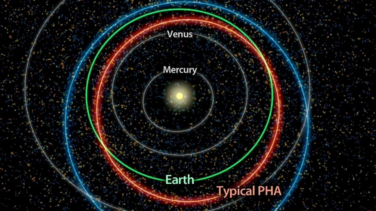 Topul NASA al țărilor care pot fi lovite de un asteroid 
