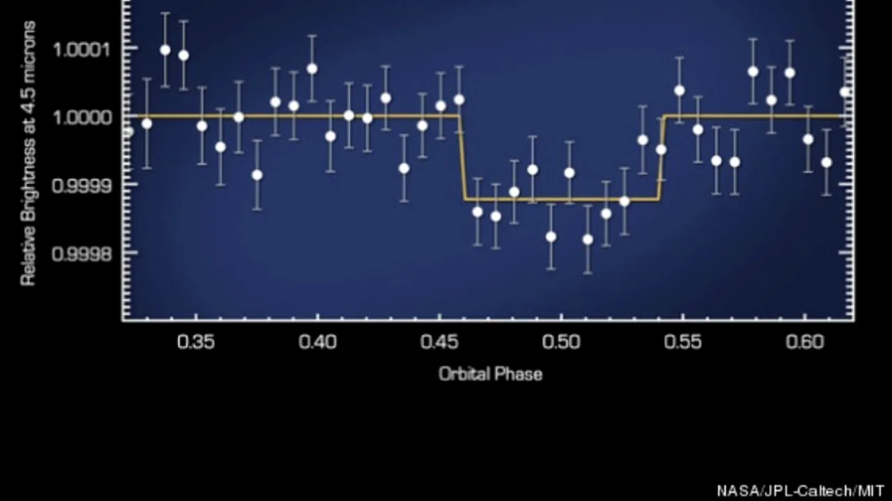 PREMIERĂ ÎN ASTRONOMIE. NASA a detectat lumină pe o planetă „pământeană