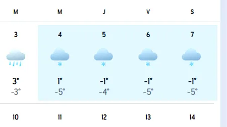 Orașele din România în care ninge 4 zile săptămâna viitoare. Meteorologii Accuweather anunță ninsori ca în mijlocul iernii