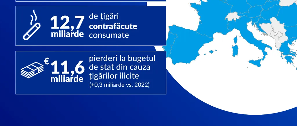 (P) KPMG – România atinge un nou minim istoric în privința consumului ilicit de țigări