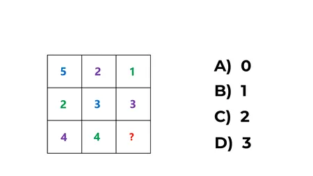 TEST IQ de sâmbătă | Află dacă ești sau nu un geniu! Ce număr lipsește în această imagine?