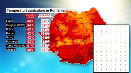 Meteorologii au actualizat prognoza în România. Pe ce dată exactă scăpăm de CANICULĂ, de fapt