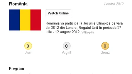 CEREMONIA DE DESCHIDERE LONDRA 2012. Google prezintă în timp real programul și medaliile obținute de sportivii români la JOCURILE OLIMPICE