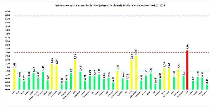 Sursa: GCS