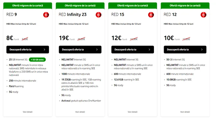 Câți lei te costă un abonament de telefonie mobilă la Vodafone