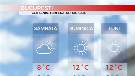 Vreme CALDĂ pentru finalul săptămânii, cu temperaturi de până la 14 GRADE. Anunțul ANM