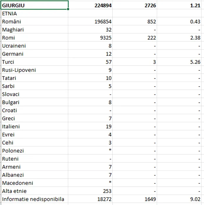 Sursa foto: recensamantromania.ro