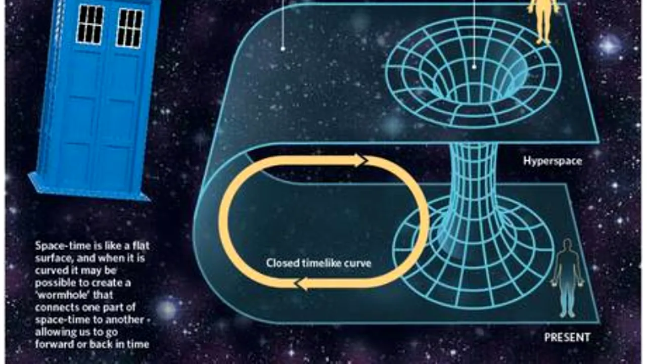 Călătoria în timp este posibilă, însă doar în viitor, spune un fizician britanic