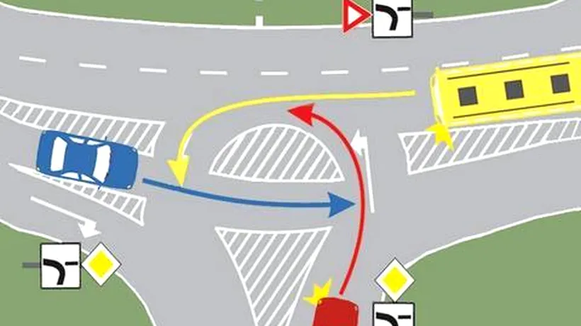 Teste auto: Cum traversăm corect o intersecție, utilizând semnele de circulație