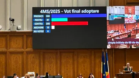 Moțiunea depusă de AUR împotriva ministrului Mediului a picat în Parlament