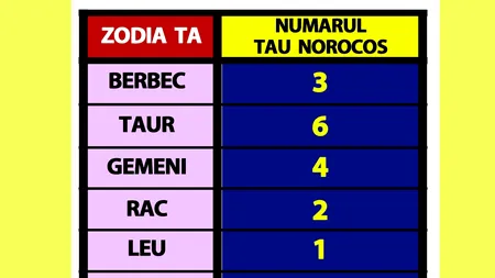 Tabelul numerelor norocoase | Ce NUMĂR ar trebui să joci mereu la Loto 6/49, în funcție de zodia ta